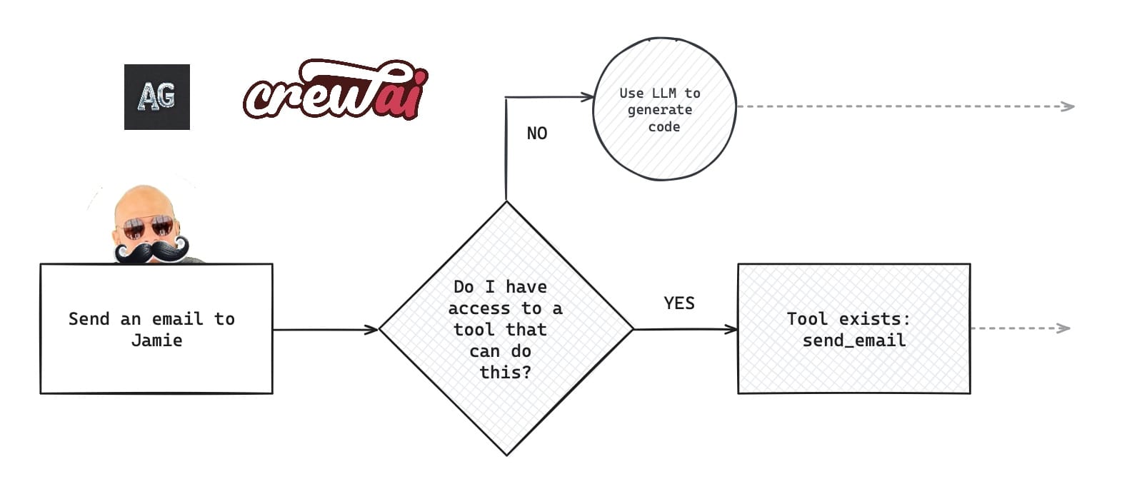 AutoGen vs crewAI: Which framework should you choose?