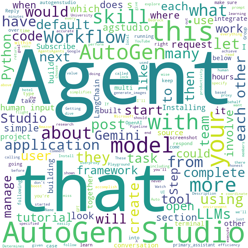 Generated word cloud using Python code from an AI Agent