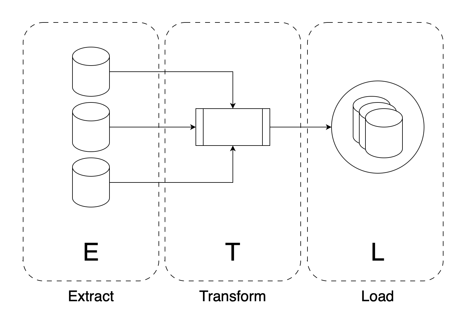 How to Implement the ETL Workflow Using Apache Airflow